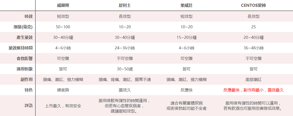 CENTOS愛神 CENTOS愛神